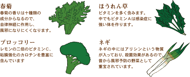 春菊・ほうれん草・ブロッコリー・ネギ 春菊・ほうれん草・ブロッコリー・ネギ